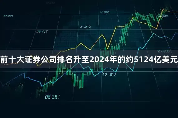 前十大证券公司排名升至2024年的约5124亿美元
